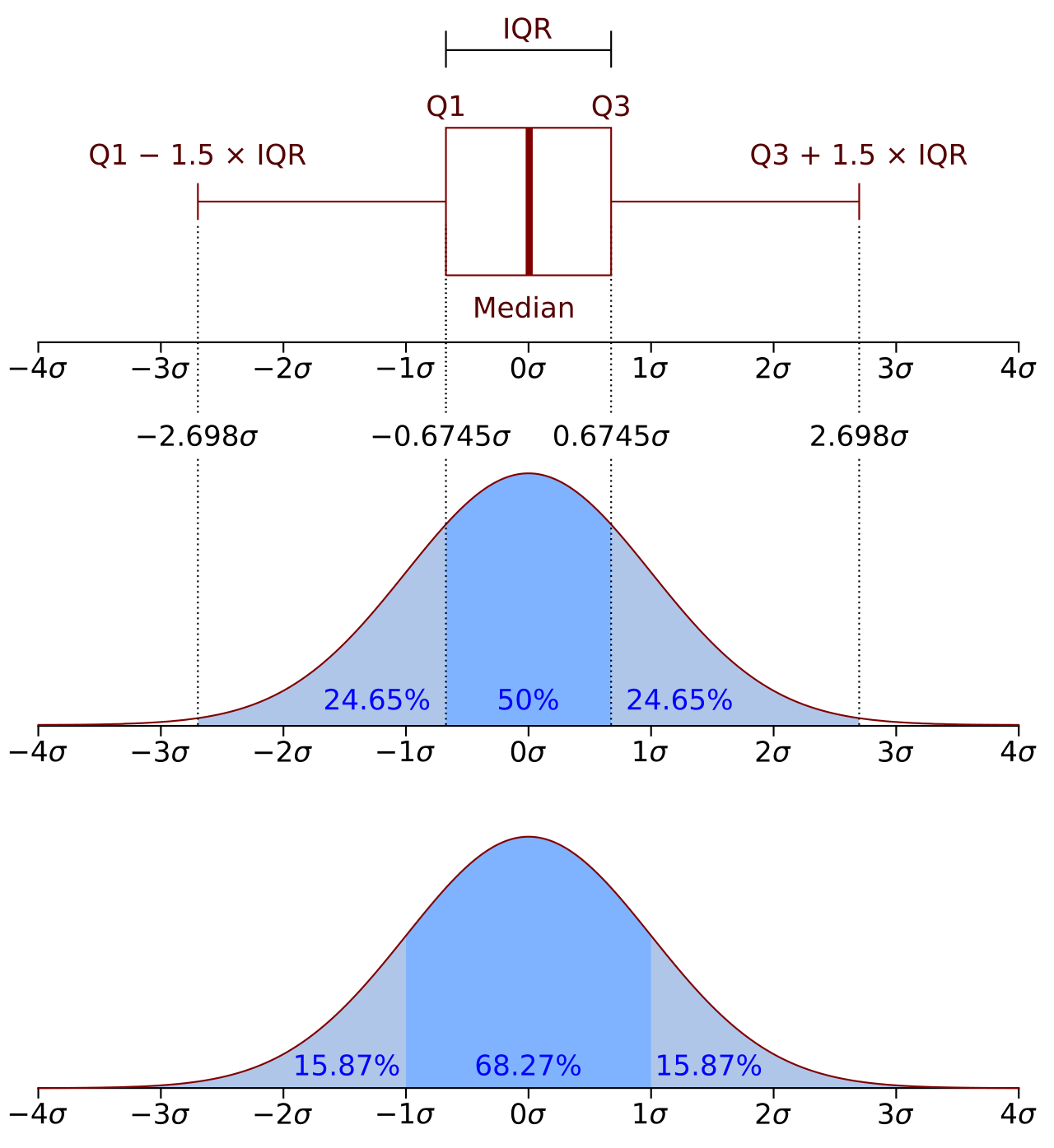Z-Table Foundations: Probability Density & Cumulative Functions